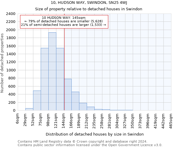 10, HUDSON WAY, SWINDON, SN25 4WJ: Size of property relative to detached houses in Swindon