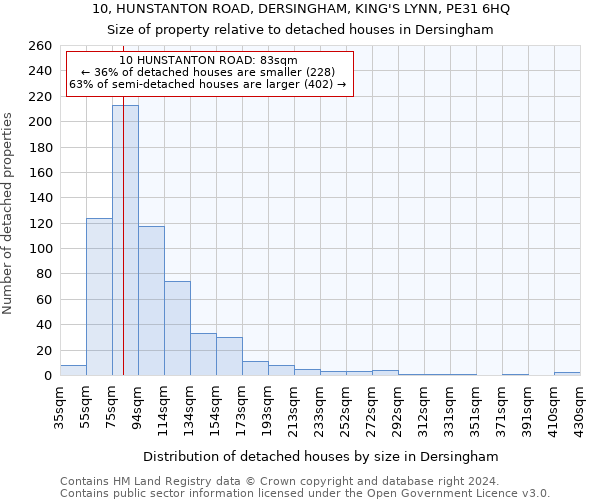 10, HUNSTANTON ROAD, DERSINGHAM, KING'S LYNN, PE31 6HQ: Size of property relative to detached houses in Dersingham