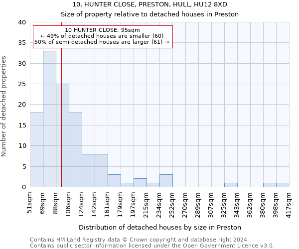 10, HUNTER CLOSE, PRESTON, HULL, HU12 8XD: Size of property relative to detached houses in Preston