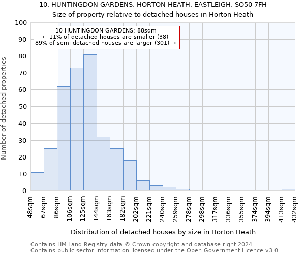 10, HUNTINGDON GARDENS, HORTON HEATH, EASTLEIGH, SO50 7FH: Size of property relative to detached houses in Horton Heath