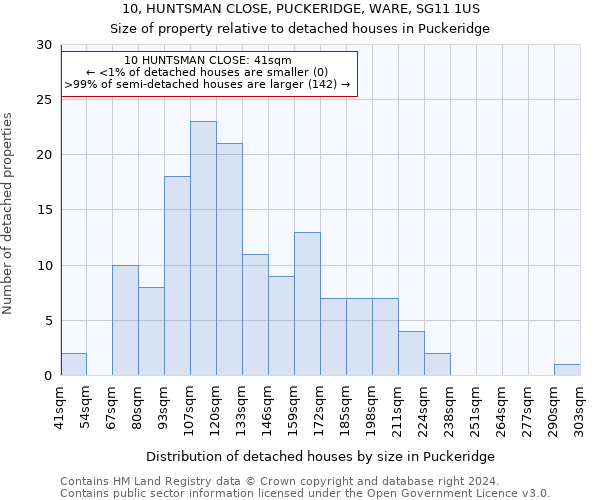 10, HUNTSMAN CLOSE, PUCKERIDGE, WARE, SG11 1US: Size of property relative to detached houses in Puckeridge