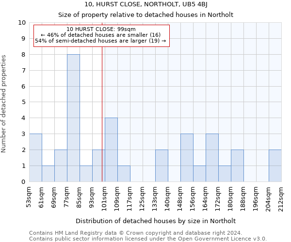 10, HURST CLOSE, NORTHOLT, UB5 4BJ: Size of property relative to detached houses in Northolt