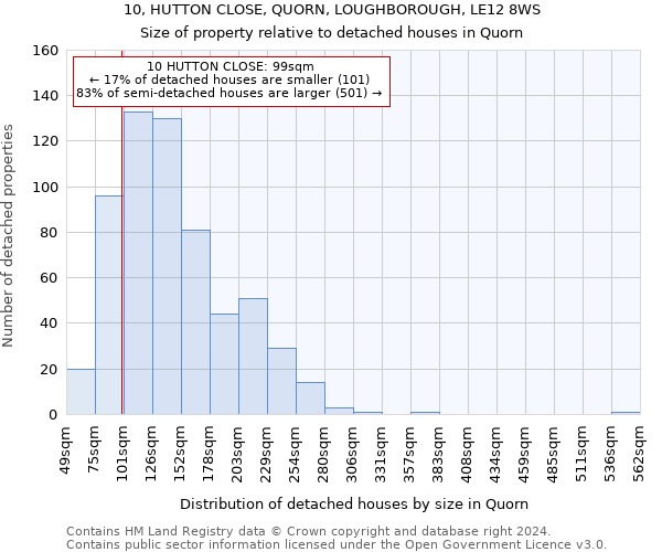 10, HUTTON CLOSE, QUORN, LOUGHBOROUGH, LE12 8WS: Size of property relative to detached houses in Quorn