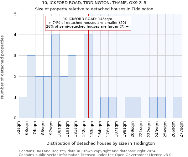 10, ICKFORD ROAD, TIDDINGTON, THAME, OX9 2LR: Size of property relative to detached houses in Tiddington