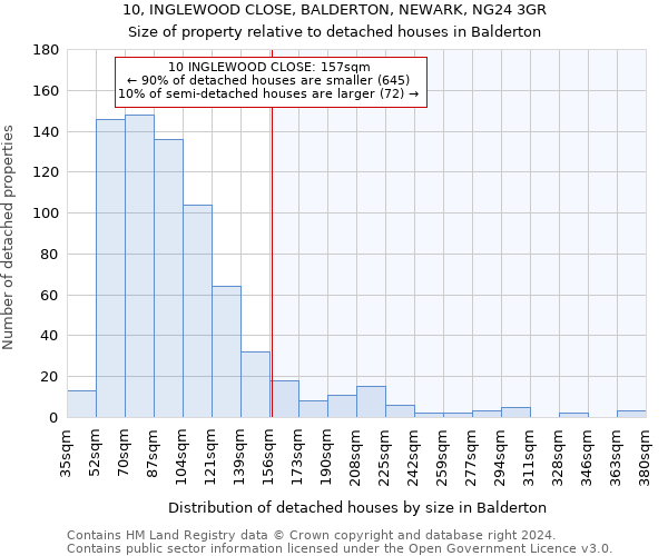 10, INGLEWOOD CLOSE, BALDERTON, NEWARK, NG24 3GR: Size of property relative to detached houses in Balderton