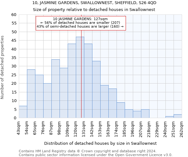 10, JASMINE GARDENS, SWALLOWNEST, SHEFFIELD, S26 4QD: Size of property relative to detached houses in Swallownest