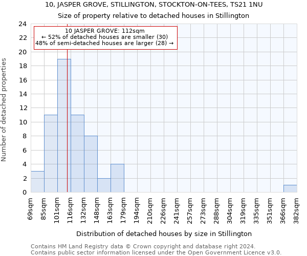 10, JASPER GROVE, STILLINGTON, STOCKTON-ON-TEES, TS21 1NU: Size of property relative to detached houses in Stillington