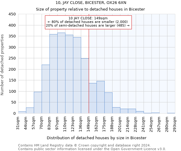 10, JAY CLOSE, BICESTER, OX26 6XN: Size of property relative to detached houses in Bicester