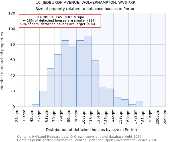 10, JEDBURGH AVENUE, WOLVERHAMPTON, WV6 7XR: Size of property relative to detached houses in Perton