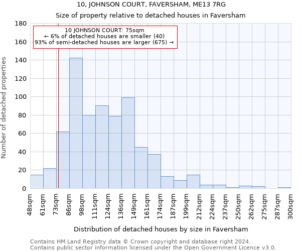 10, JOHNSON COURT, FAVERSHAM, ME13 7RG: Size of property relative to detached houses in Faversham