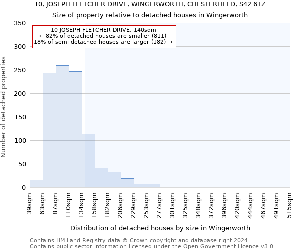 10, JOSEPH FLETCHER DRIVE, WINGERWORTH, CHESTERFIELD, S42 6TZ: Size of property relative to detached houses in Wingerworth