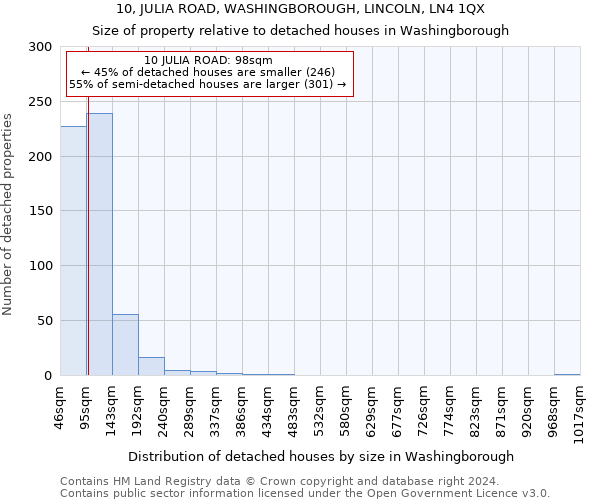 10, JULIA ROAD, WASHINGBOROUGH, LINCOLN, LN4 1QX: Size of property relative to detached houses in Washingborough
