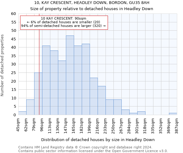 10, KAY CRESCENT, HEADLEY DOWN, BORDON, GU35 8AH: Size of property relative to detached houses in Headley Down