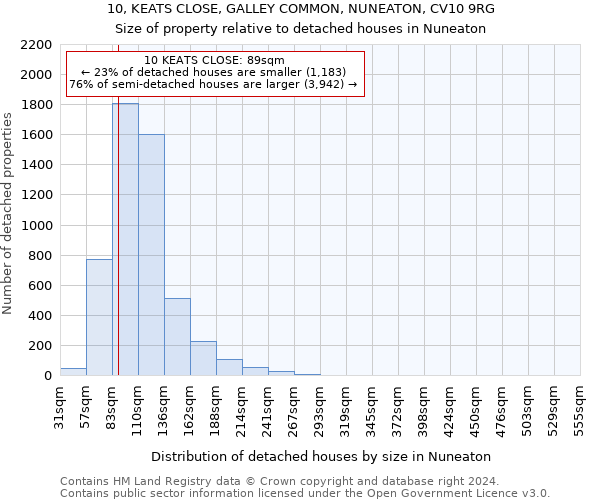 10, KEATS CLOSE, GALLEY COMMON, NUNEATON, CV10 9RG: Size of property relative to detached houses in Nuneaton