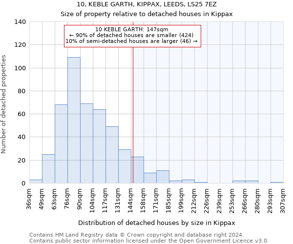 10, KEBLE GARTH, KIPPAX, LEEDS, LS25 7EZ: Size of property relative to detached houses in Kippax
