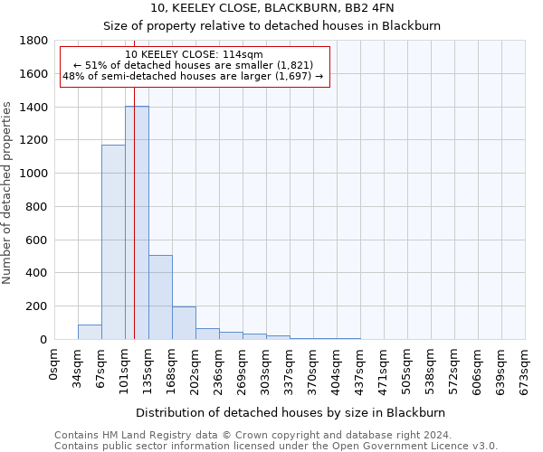 10, KEELEY CLOSE, BLACKBURN, BB2 4FN: Size of property relative to detached houses in Blackburn