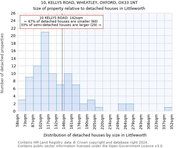 10, KELLYS ROAD, WHEATLEY, OXFORD, OX33 1NT: Size of property relative to detached houses in Littleworth