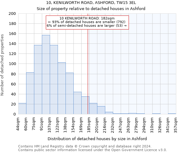 10, KENILWORTH ROAD, ASHFORD, TW15 3EL: Size of property relative to detached houses in Ashford