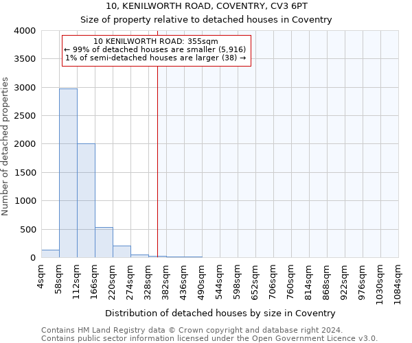 10, KENILWORTH ROAD, COVENTRY, CV3 6PT: Size of property relative to detached houses in Coventry
