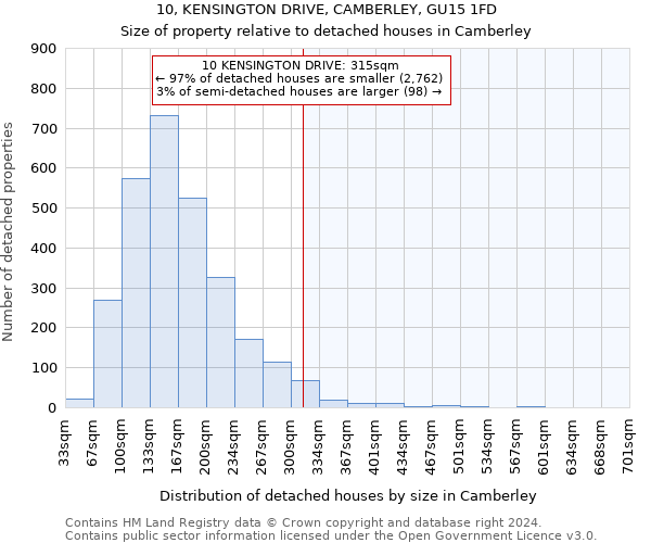 10, KENSINGTON DRIVE, CAMBERLEY, GU15 1FD: Size of property relative to detached houses in Camberley