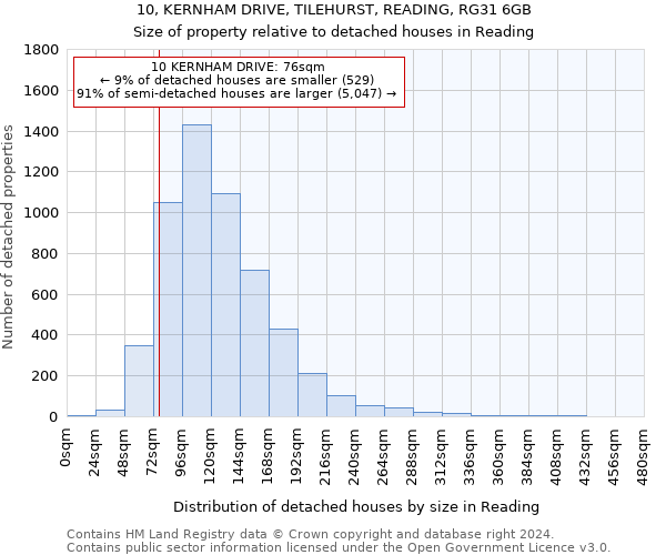 10, KERNHAM DRIVE, TILEHURST, READING, RG31 6GB: Size of property relative to detached houses in Reading