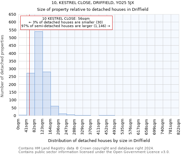 10, KESTREL CLOSE, DRIFFIELD, YO25 5JX: Size of property relative to detached houses in Driffield