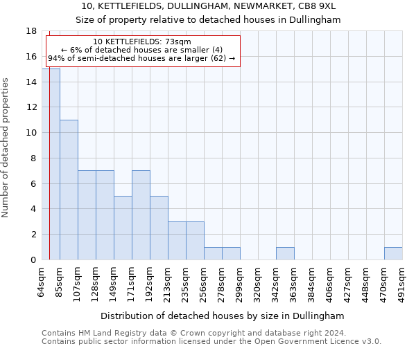 10, KETTLEFIELDS, DULLINGHAM, NEWMARKET, CB8 9XL: Size of property relative to detached houses in Dullingham