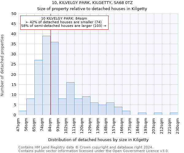 10, KILVELGY PARK, KILGETTY, SA68 0TZ: Size of property relative to detached houses in Kilgetty