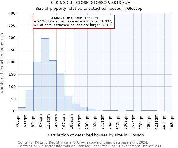 10, KING CUP CLOSE, GLOSSOP, SK13 8UE: Size of property relative to detached houses in Glossop