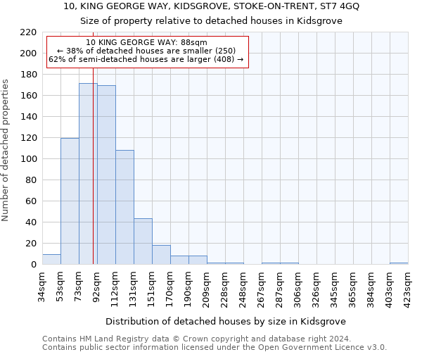10, KING GEORGE WAY, KIDSGROVE, STOKE-ON-TRENT, ST7 4GQ: Size of property relative to detached houses in Kidsgrove