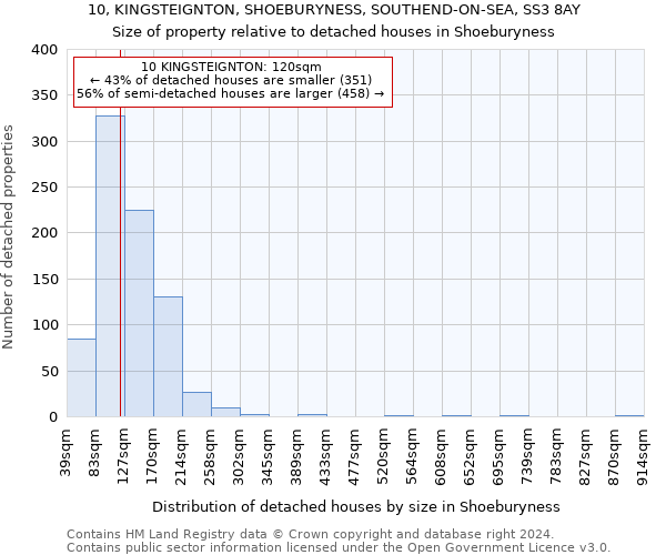 10, KINGSTEIGNTON, SHOEBURYNESS, SOUTHEND-ON-SEA, SS3 8AY: Size of property relative to detached houses in Shoeburyness