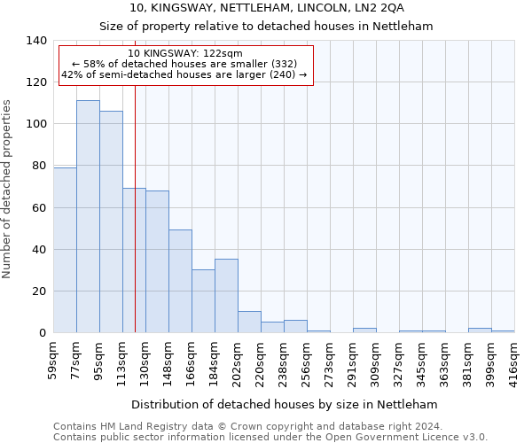 10, KINGSWAY, NETTLEHAM, LINCOLN, LN2 2QA: Size of property relative to detached houses in Nettleham