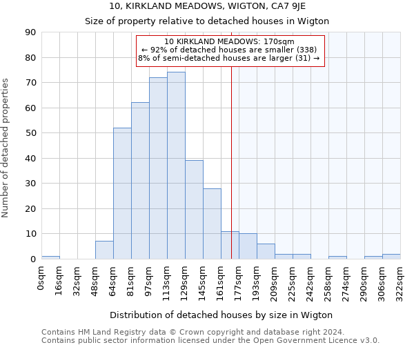 10, KIRKLAND MEADOWS, WIGTON, CA7 9JE: Size of property relative to detached houses in Wigton