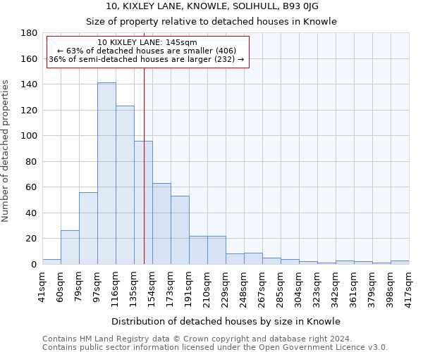 10, KIXLEY LANE, KNOWLE, SOLIHULL, B93 0JG: Size of property relative to detached houses in Knowle