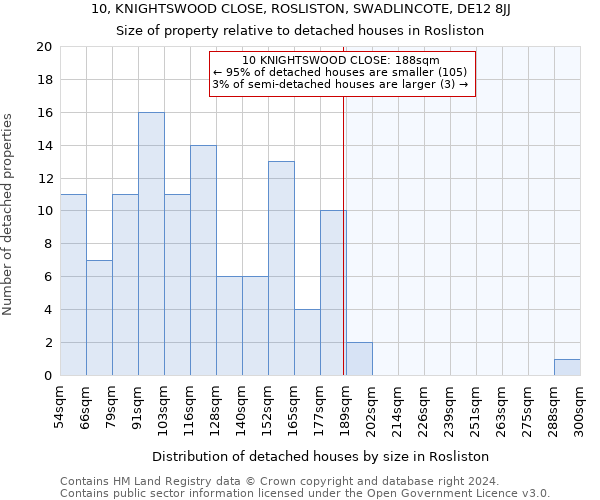 10, KNIGHTSWOOD CLOSE, ROSLISTON, SWADLINCOTE, DE12 8JJ: Size of property relative to detached houses in Rosliston