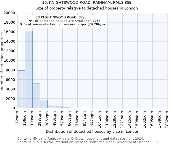 10, KNIGHTSWOOD ROAD, RAINHAM, RM13 8SE: Size of property relative to detached houses in London