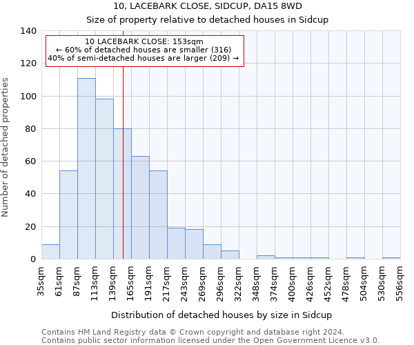 10, LACEBARK CLOSE, SIDCUP, DA15 8WD: Size of property relative to detached houses in Sidcup