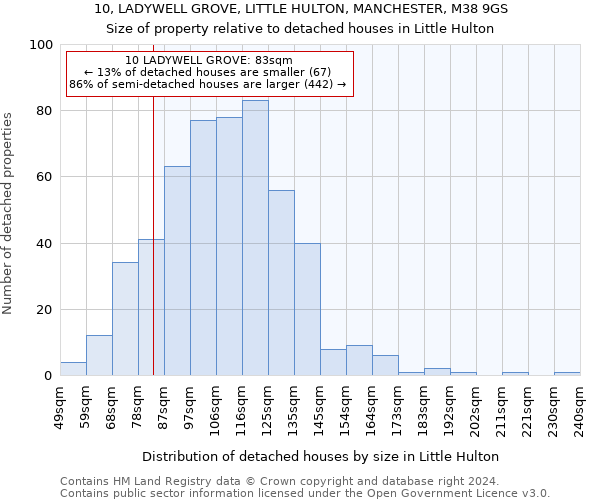 10, LADYWELL GROVE, LITTLE HULTON, MANCHESTER, M38 9GS: Size of property relative to detached houses in Little Hulton