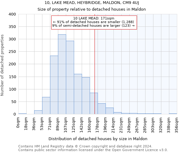 10, LAKE MEAD, HEYBRIDGE, MALDON, CM9 4UJ: Size of property relative to detached houses in Maldon