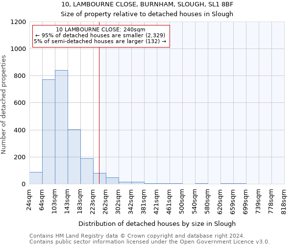 10, LAMBOURNE CLOSE, BURNHAM, SLOUGH, SL1 8BF: Size of property relative to detached houses in Slough