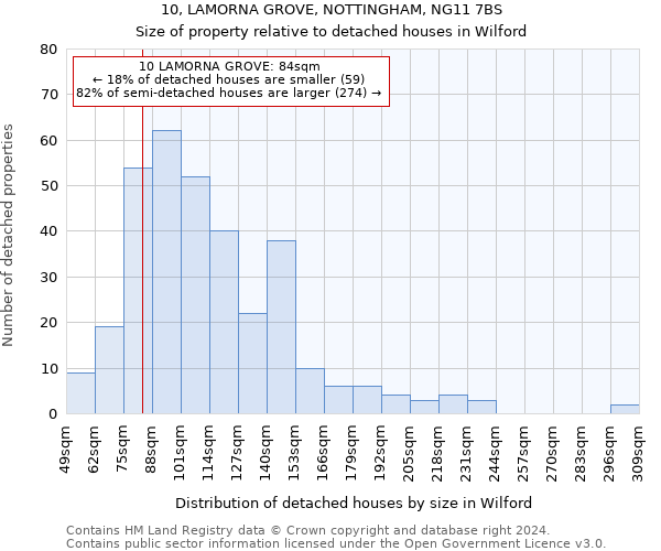 10, LAMORNA GROVE, NOTTINGHAM, NG11 7BS: Size of property relative to detached houses in Wilford