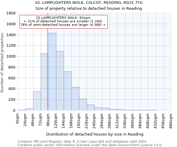 10, LAMPLIGHTERS WALK, CALCOT, READING, RG31 7YU: Size of property relative to detached houses in Reading