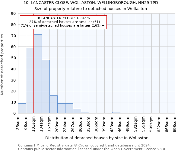 10, LANCASTER CLOSE, WOLLASTON, WELLINGBOROUGH, NN29 7PD: Size of property relative to detached houses in Wollaston