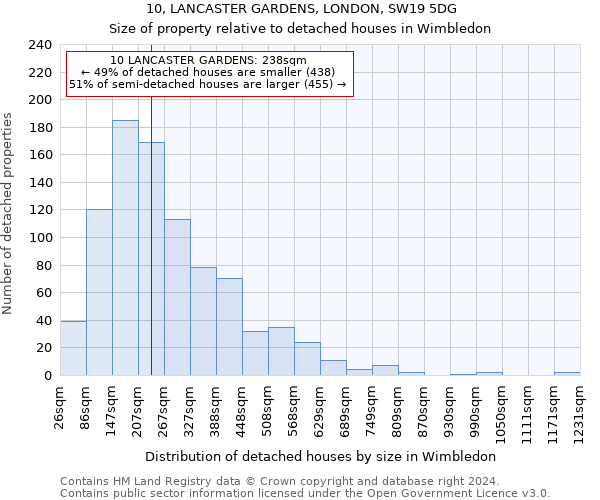 10, LANCASTER GARDENS, LONDON, SW19 5DG: Size of property relative to detached houses in Wimbledon