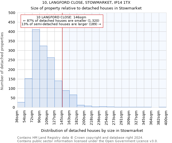 10, LANGFORD CLOSE, STOWMARKET, IP14 1TX: Size of property relative to detached houses in Stowmarket
