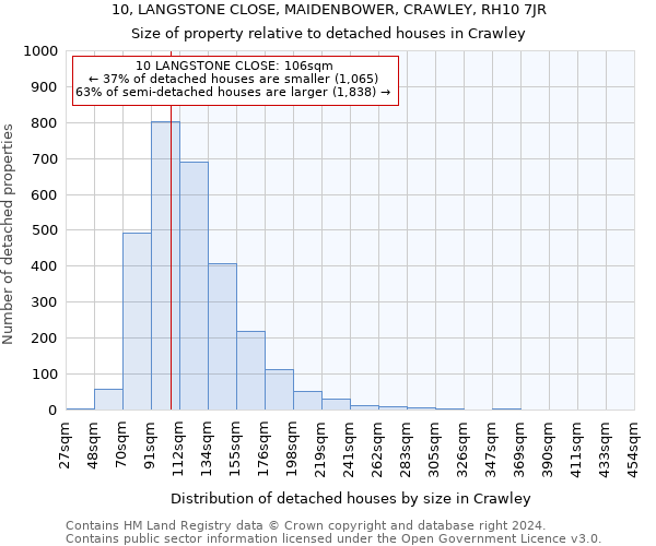 10, LANGSTONE CLOSE, MAIDENBOWER, CRAWLEY, RH10 7JR: Size of property relative to detached houses in Crawley