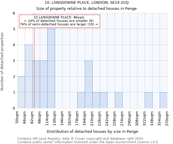 10, LANSDOWNE PLACE, LONDON, SE19 2UQ: Size of property relative to detached houses in Penge