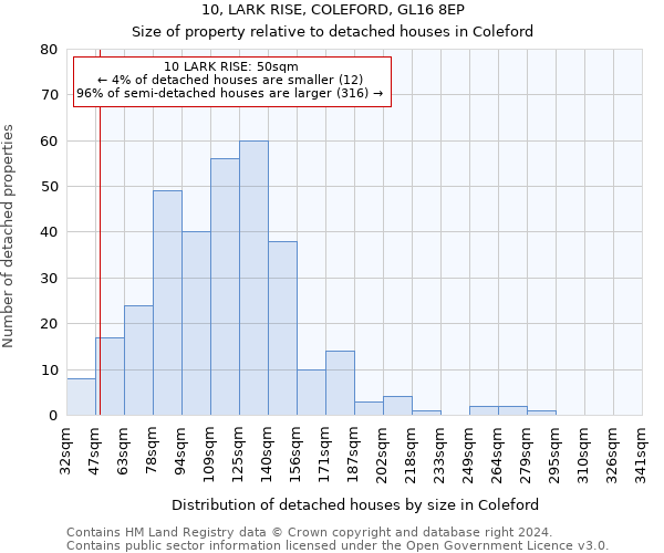 10, LARK RISE, COLEFORD, GL16 8EP: Size of property relative to detached houses in Coleford