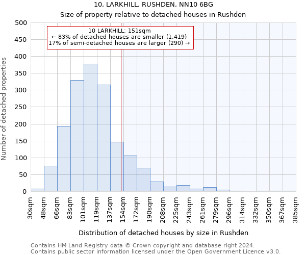 10, LARKHILL, RUSHDEN, NN10 6BG: Size of property relative to detached houses in Rushden