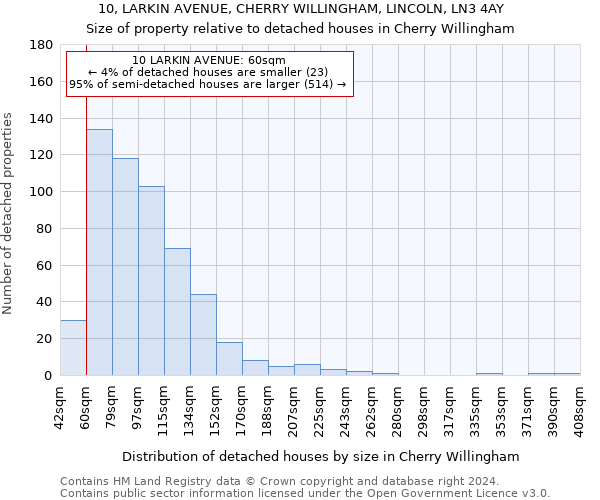10, LARKIN AVENUE, CHERRY WILLINGHAM, LINCOLN, LN3 4AY: Size of property relative to detached houses in Cherry Willingham